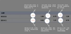 足球博彩:JINXI SPORTS足球投注技巧和规则 8 betting_3